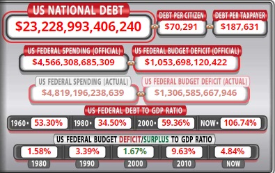national debt Bitcoin