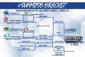 Summit League 2021 Softball Tourney