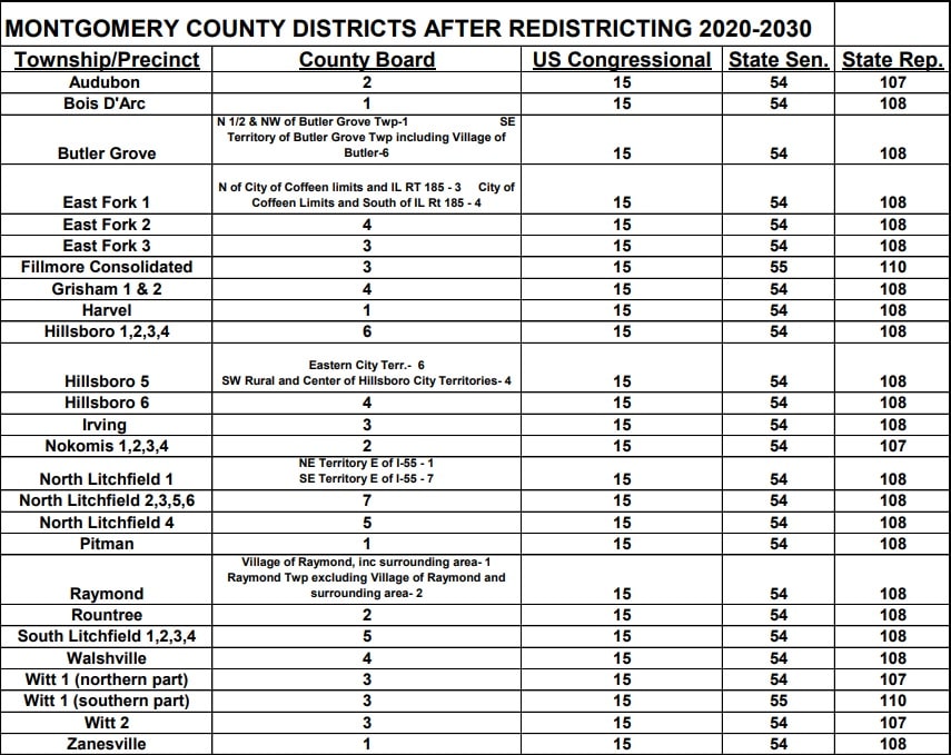 Montgomery County