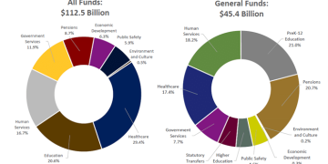 Illinois budget FY23