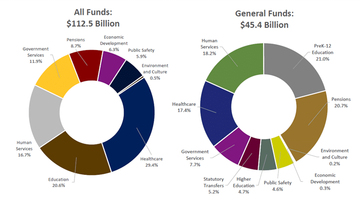 Illinois budget FY23