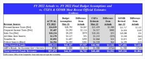 Illinois general revenues