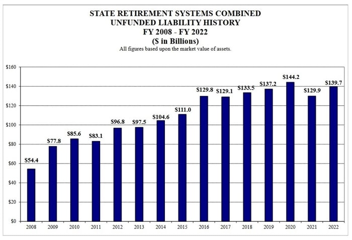 Illinois pension